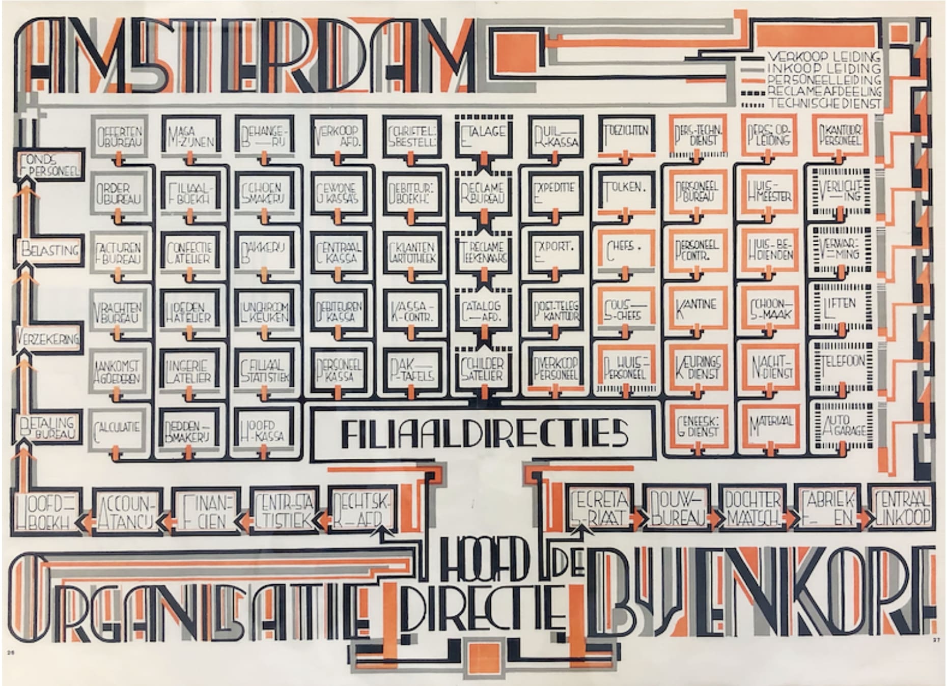 Az amszterdami Bijenkorf szervezeti ábrája, 1926, archív fotó